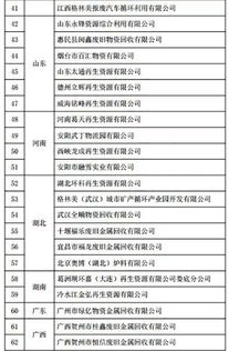 贊 這家鋼廠廢舊物資回收公司入選 廢鋼鐵加工行業(yè)準(zhǔn)入條件 企業(yè)名單
